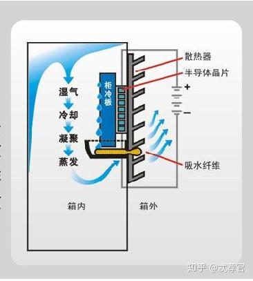 摄影师必备配件之防潮箱 知乎