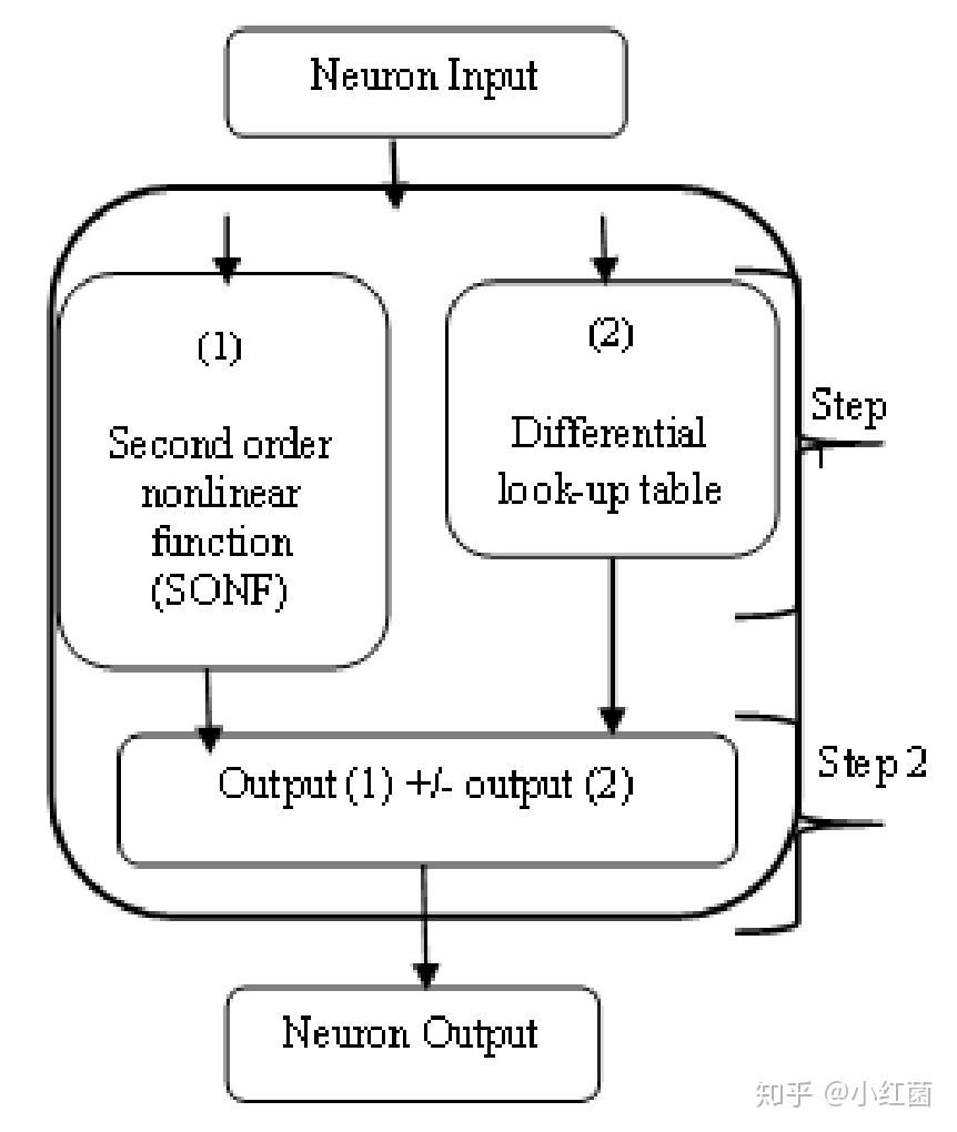Sigmoid 