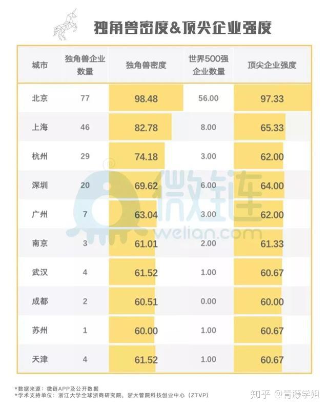 新一线城市2020排名g_新一线城市