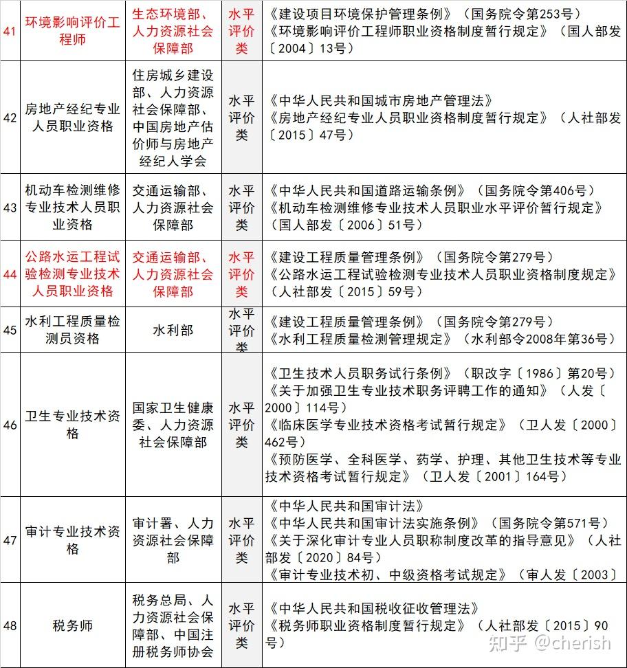 建造师二级有补贴嘛(二级建造师证有补贴吗?)