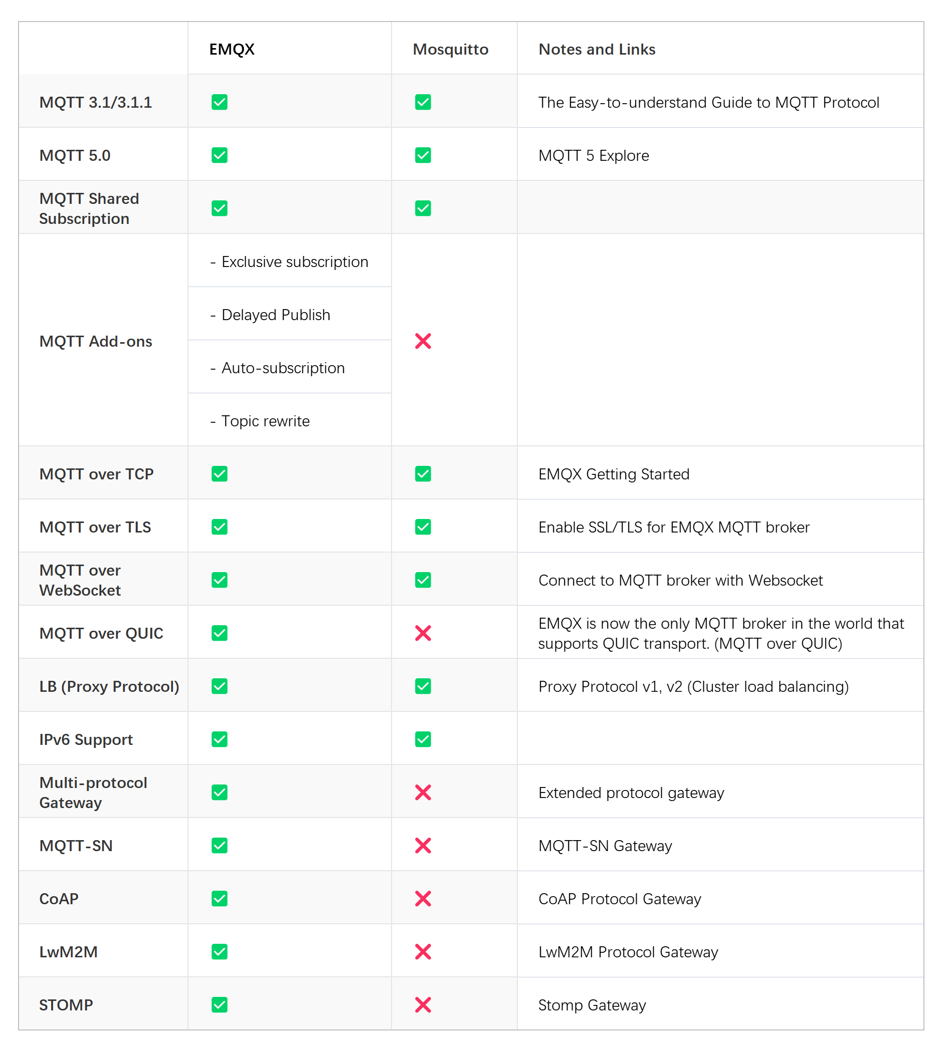 Emqx vs mosquitto 2023 mqtt broker 