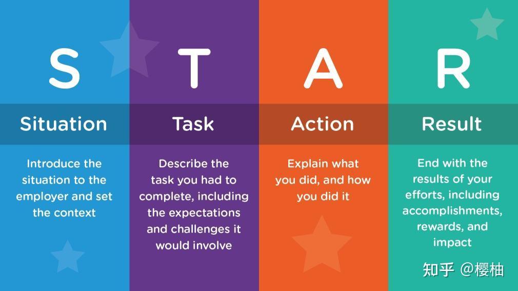 star沟通法则500强面试题回答时的技巧法则