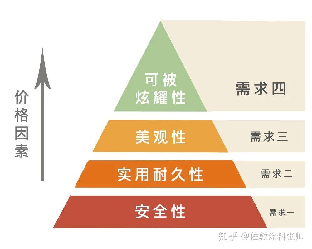 看完绝不后悔的墙纸墙布硅藻泥和乳胶漆的优劣特性