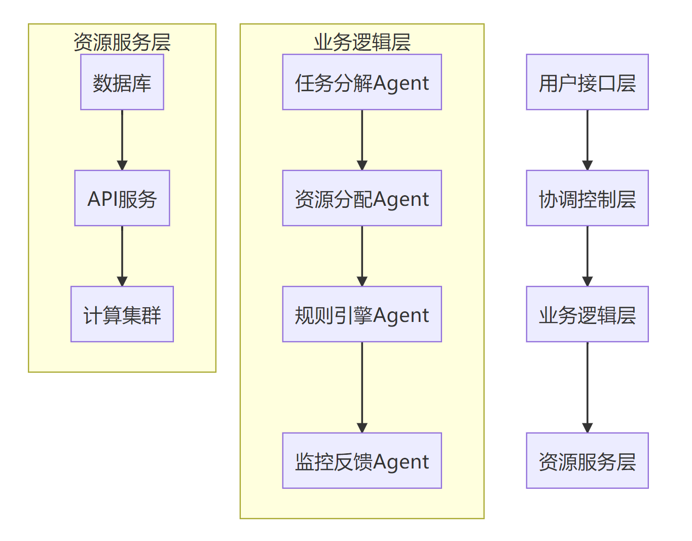 agent概念和技术路线 - 知乎