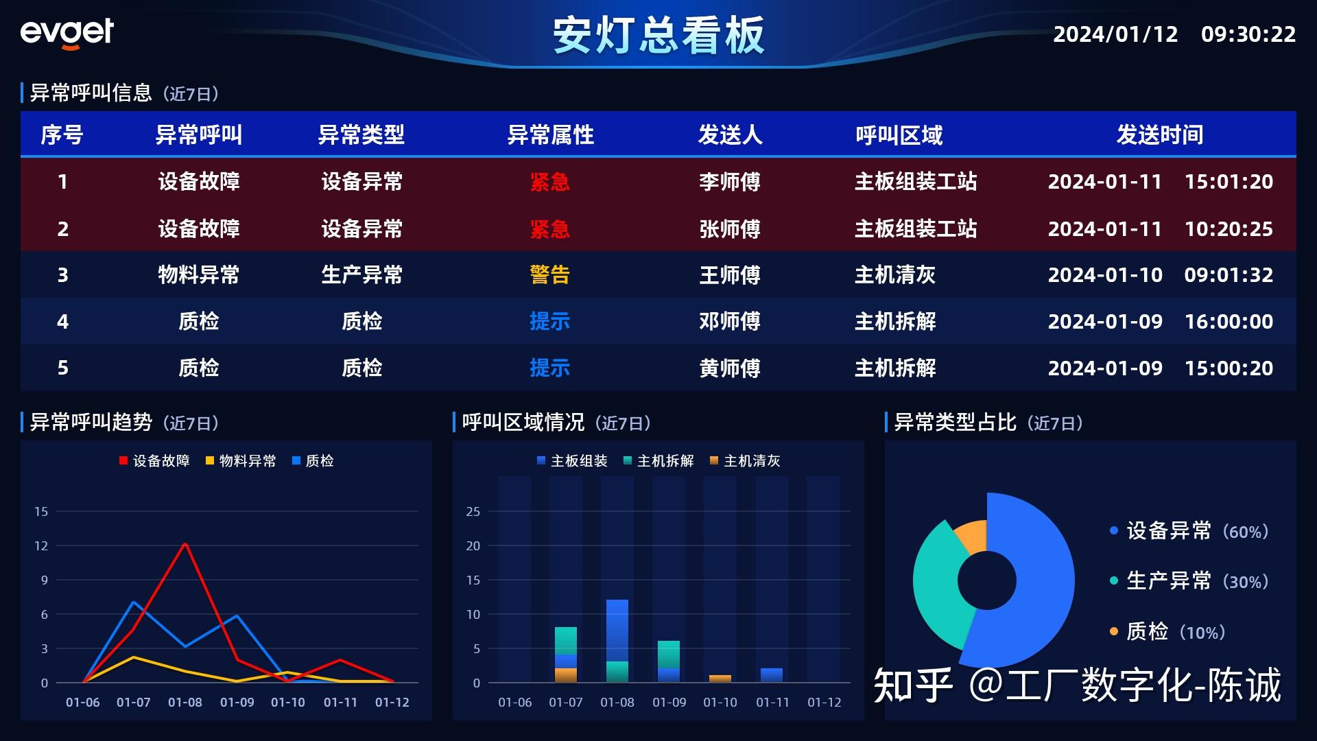 安灯系统解决方案介绍 - 知乎