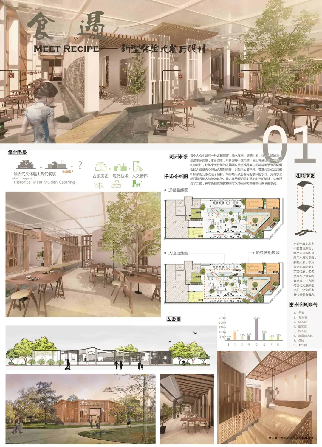 新人杯全国大学生室内设计竞赛餐饮空间设计获奖作品上