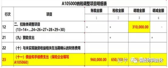 关于销售佣金的15个涉税问题！