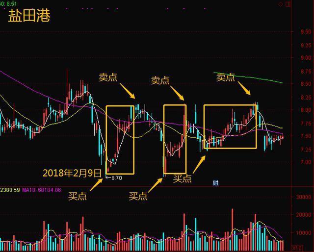 怎么平摊股市成本（买股票如何摊低成本） 怎么平摊股市本钱
（买股票怎样
摊低本钱
）《股票如何摊平成本》 股市行情