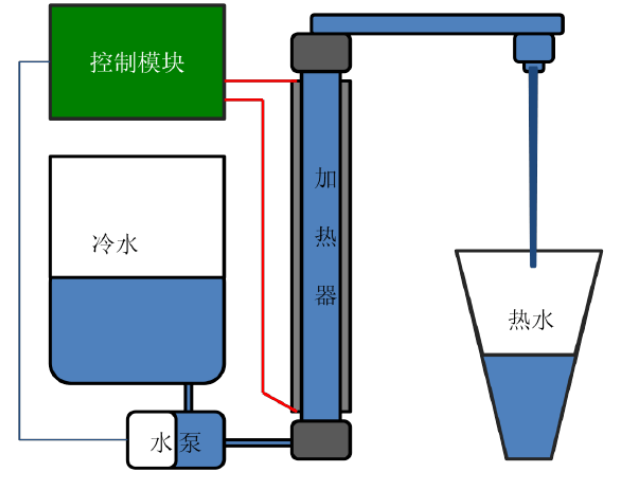 即热饮水机的原理如下图所示控制模块控制水泵工作