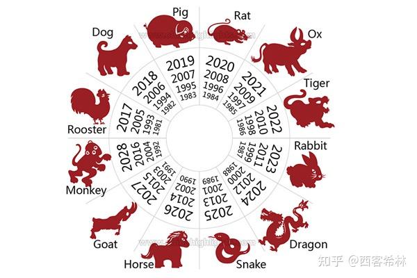 crise-temp-rament-embouchure-chinese-zodiac-calculator-scandaleux-cerf