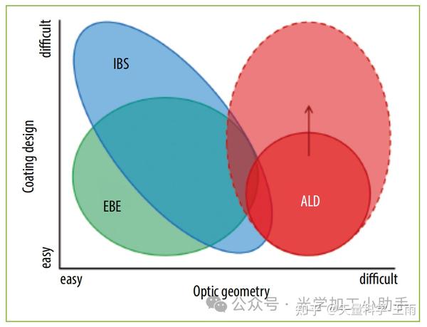 矢量科学丨ALD 3D 光学镀膜 - 知乎