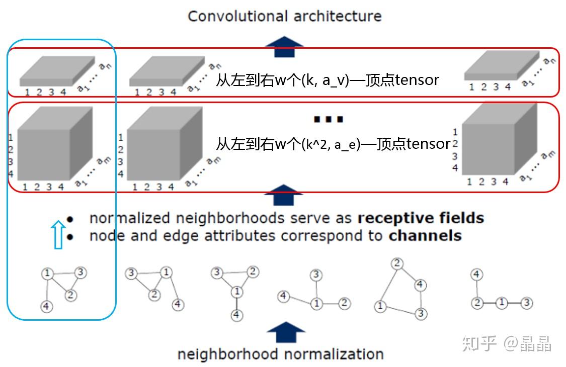Convolutional neural network research paper pdf image