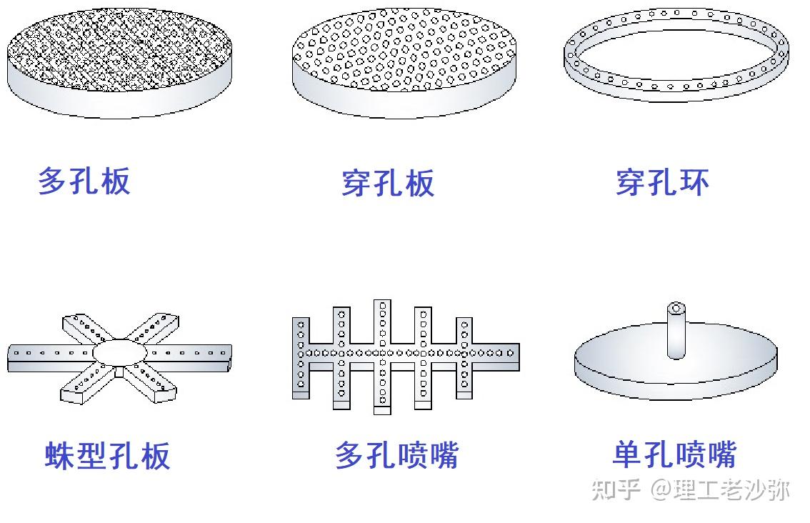 空气分布器和冷却降温