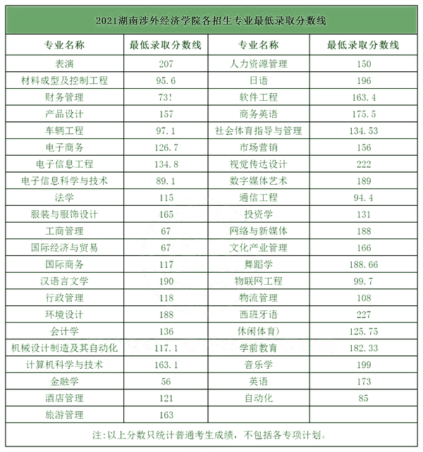 湖南科大潇湘学院录取分数线_湖南科技2020录取分数线_2024年湖南科技大学潇湘学院录取分数线（2024各省份录取分数线及位次排名）