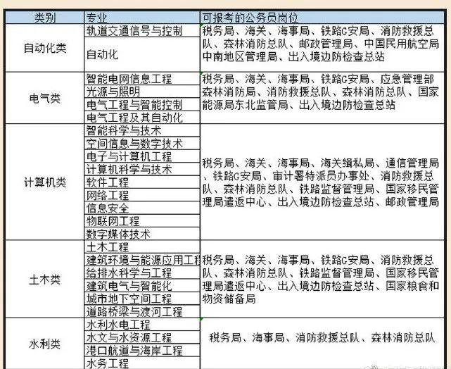 報錄比7312024國考八大熱門專業出爐想報考公務員考生提前規劃