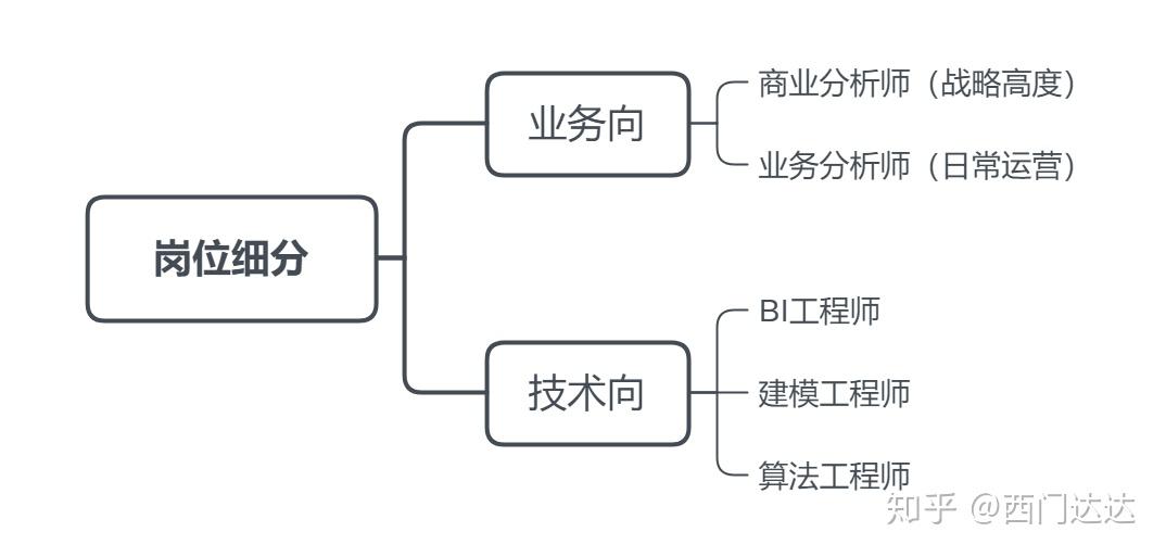 人口商业计算公式_坡度计算公式图解(3)