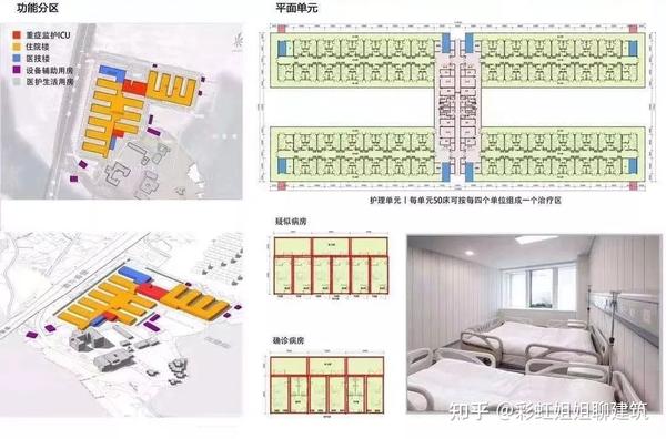 医院建筑设计要点及优秀案例 - 知乎