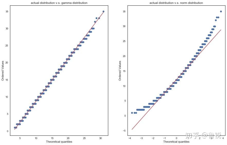 汉语中的词频及笔画数分布规律初探 知乎