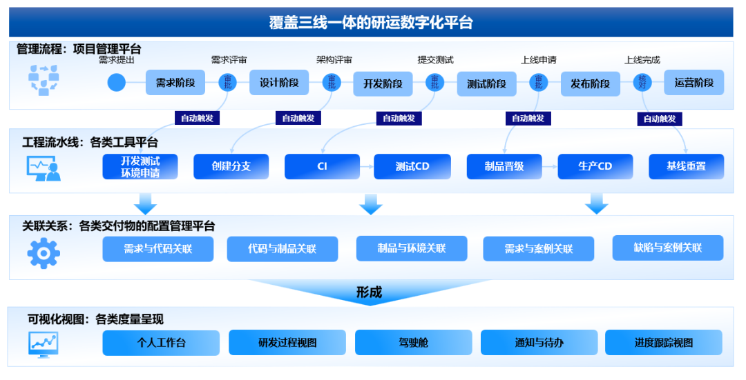 DevOps系列:传统企业如何轻松构建高效价值流 - 知乎