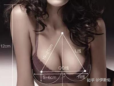 对于女性隆胸 男人们究竟是如何看待的 知乎
