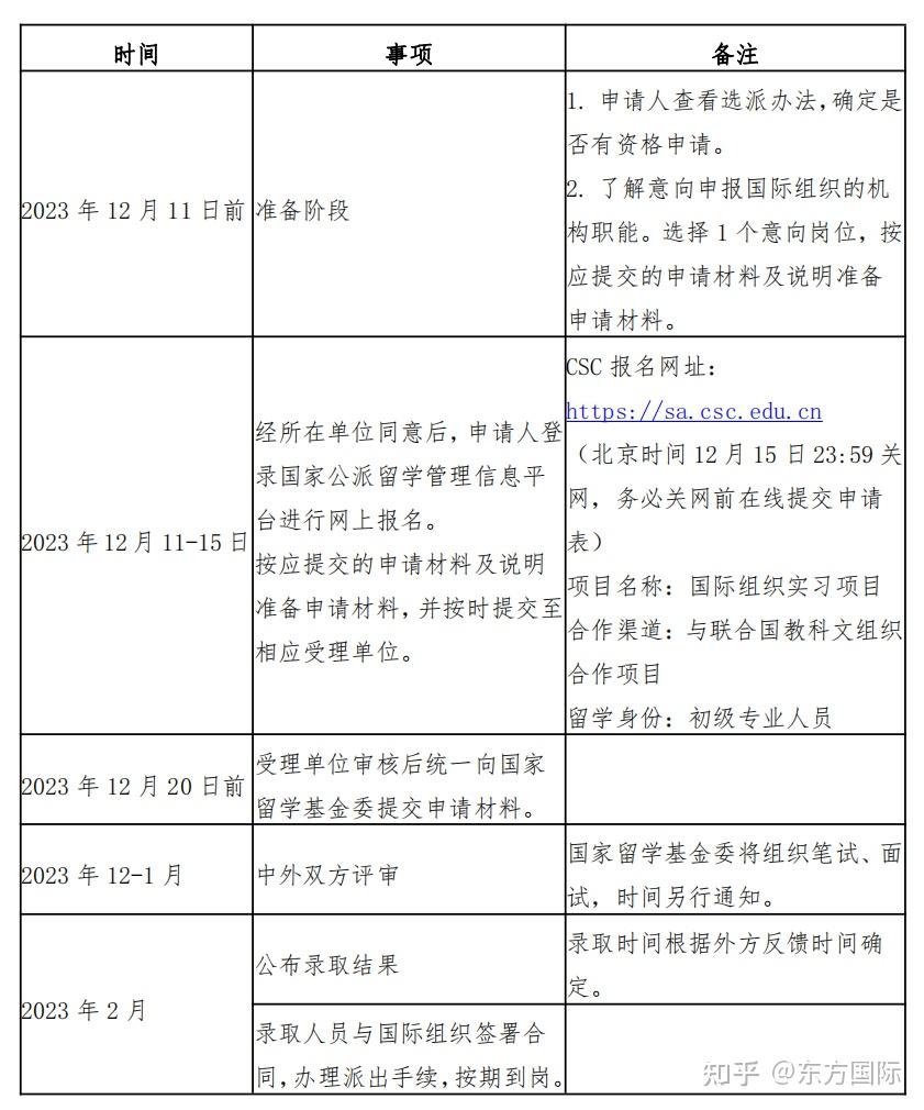 國家留學基金委與聯合國教科文組織初級專業人員jpo合作項目遴選工作