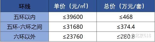 2022年北京买房攻略-税种篇 - 知乎