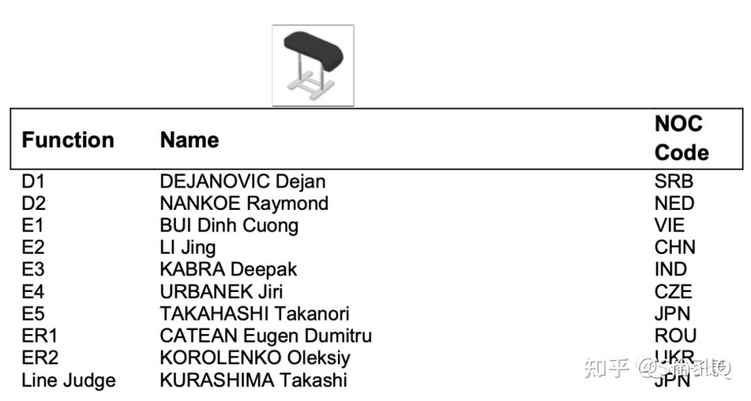 谁在打分--东京奥运会体操男子全能项目