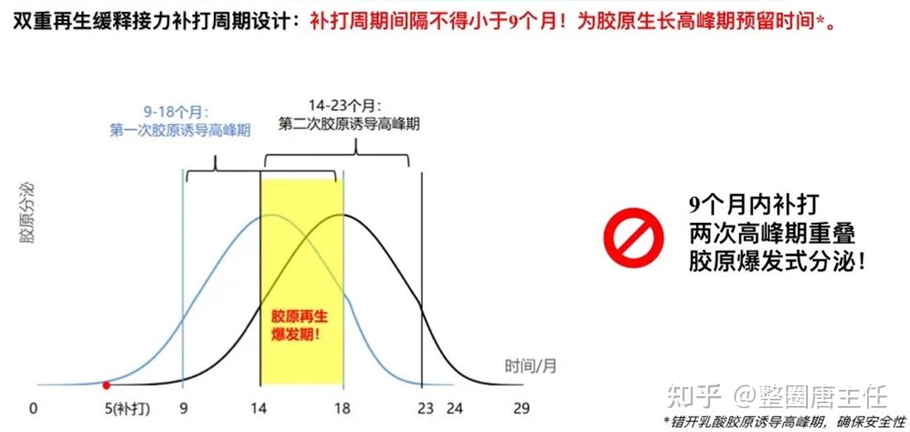最近很火的濡白天使是什么?有什么功效?到底值不值得打?