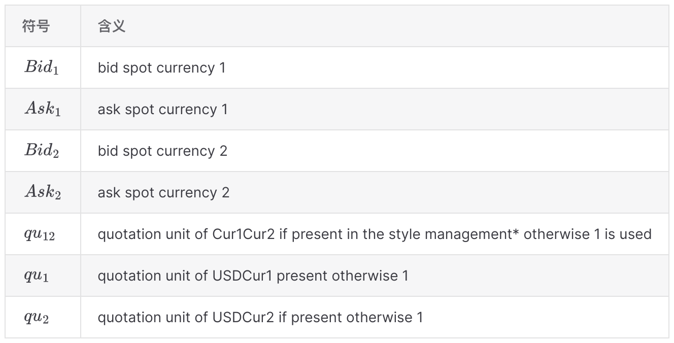 如何计算交叉货币对汇率？ - 知乎