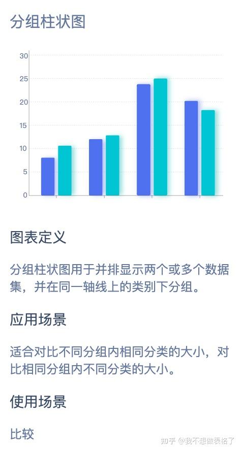 柱狀圖在實際應用中會有許多變種,如分組柱狀圖,堆疊柱狀圖,區間