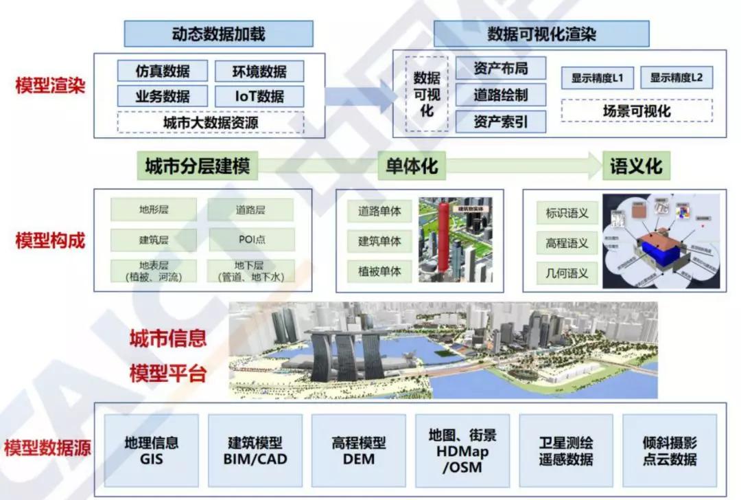 四.智能中枢 形成数据枢纽与赋能中心