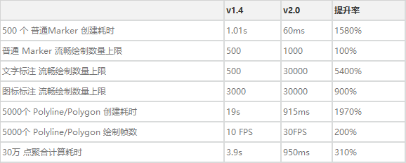 高德地图 JSAPI 2.0 (GL+) 正式版发布 - 知乎