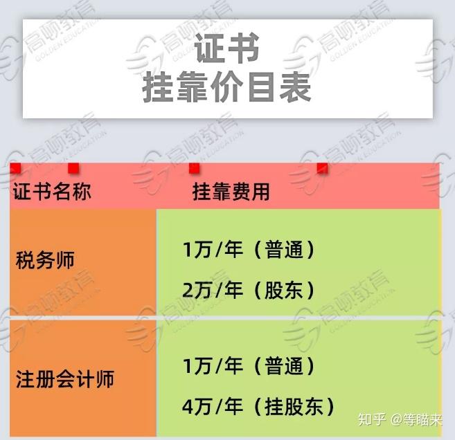 註冊會計師證書最新掛靠價目表