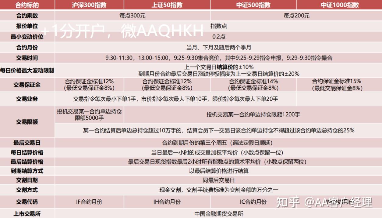 什么是股指期货？ - 知乎