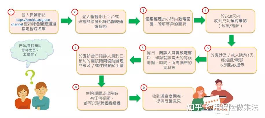 北京大学第三医院好大夫就医陪诊流程图片，把健康交给专业人士！的简单介绍