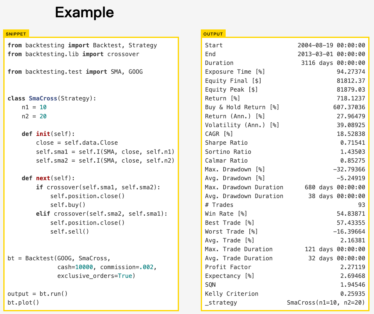 python 开源量化交易回测框架 Backtesting.py 学习 - 知乎