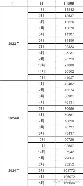 4月上海二手房成交数据出炉! - 知乎