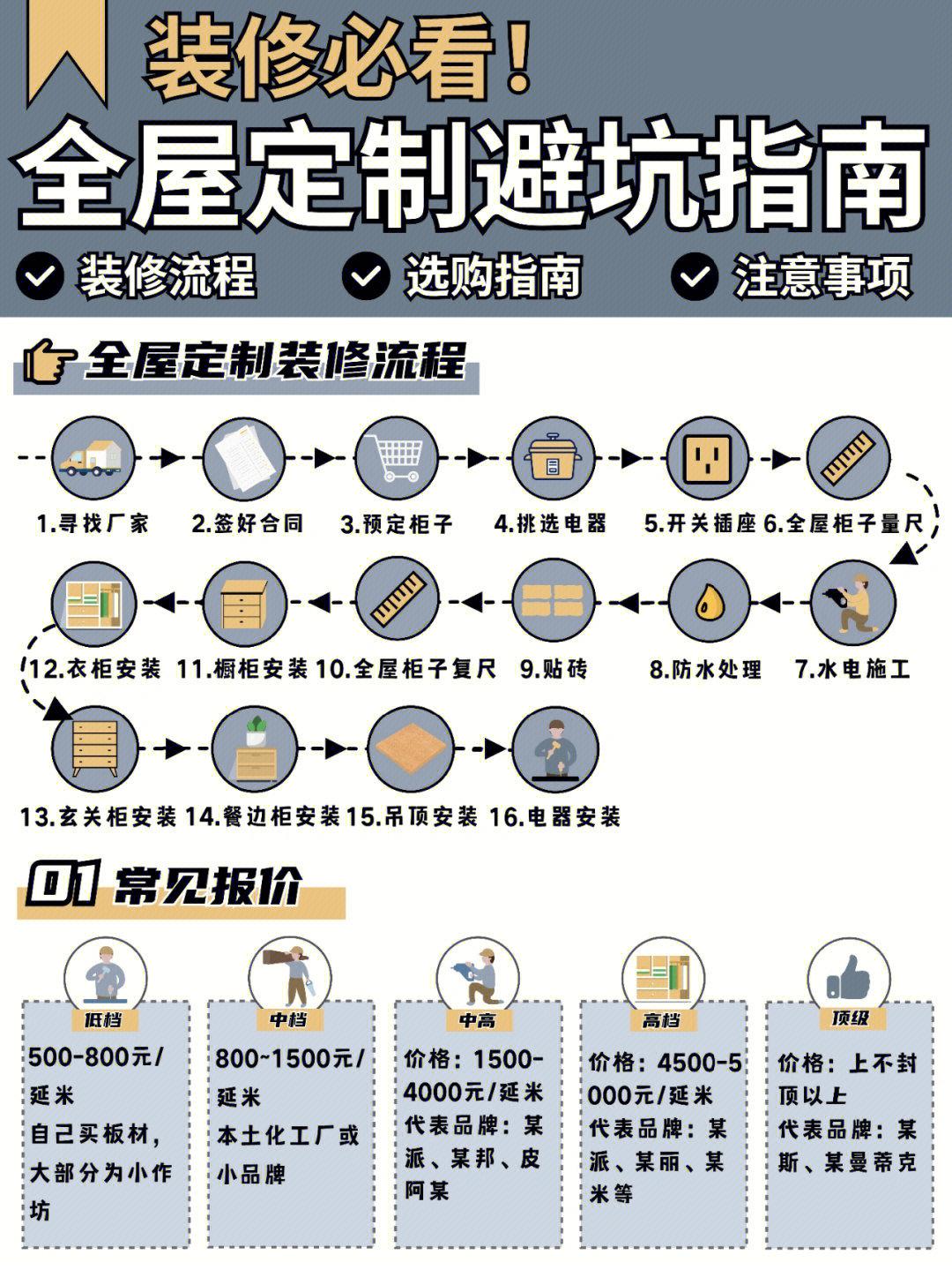 全屋定制避坑指南 - 知乎