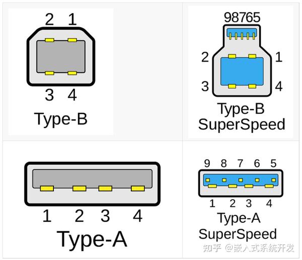 一文带你了解USB - 知乎