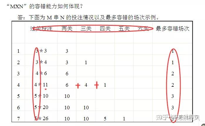 去門檻解讀競彩冷門知識之m串n自由過關