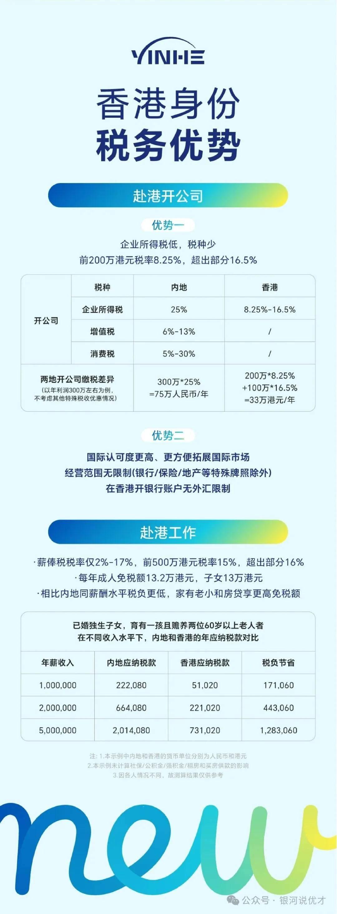 注册香港跨境电商公司可以省多少税?香港公司架构搭建及税务筹划分析! - 知乎