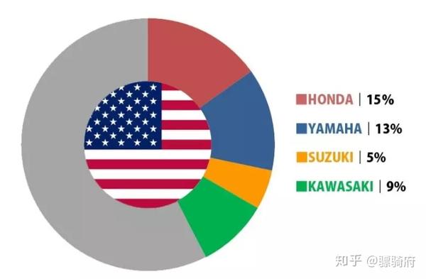 日系四家摩托车品牌里面四缸机车谁的性价比 知乎