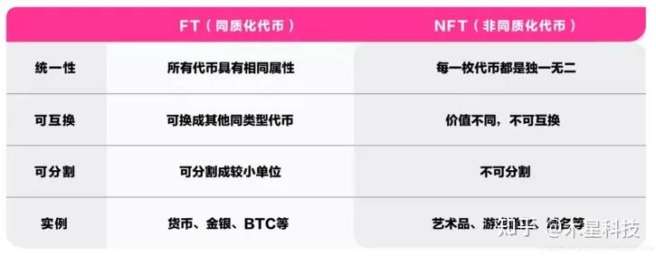 关于国内nft交易平台市场的信息的简单介绍 关于国内nft交易平台市场的信息的简单介绍
