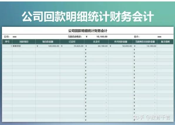 661套财务Excel财务报表模板,做会计报表不求人,可套用涵盖全了插图 661套财务Excel财务报表模板,做会计报表不求人,可套用涵盖全了插图