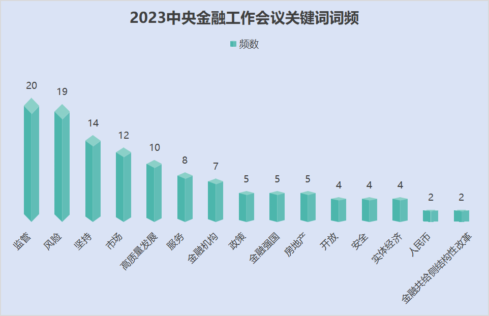 從中央金融工作會議看助貸行業2024發展走向