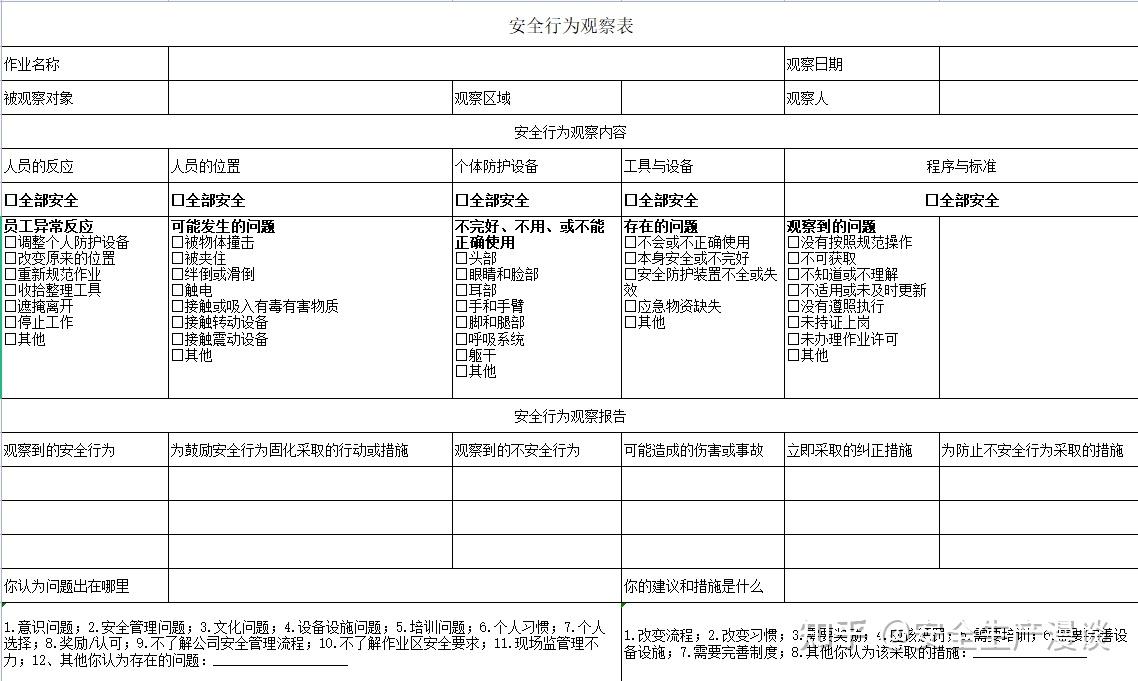 行为安全观察-STOP的应用 - 知乎