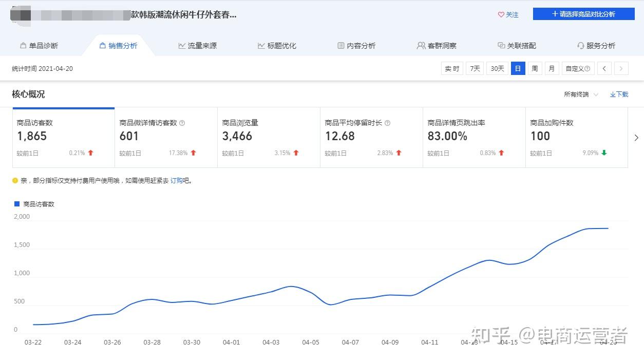 淘宝最新黑搜关键词入池玩法,男装店铺访客20天轻松破2000