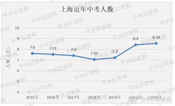 延安初中长宁校区_长宁区延安初级中学重点率_长宁区延安初级中学对口小区