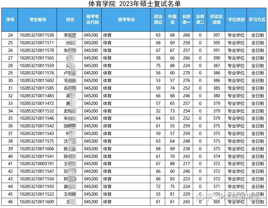 苏州大学考研成绩查询(苏州大学考研成绩查询方式)