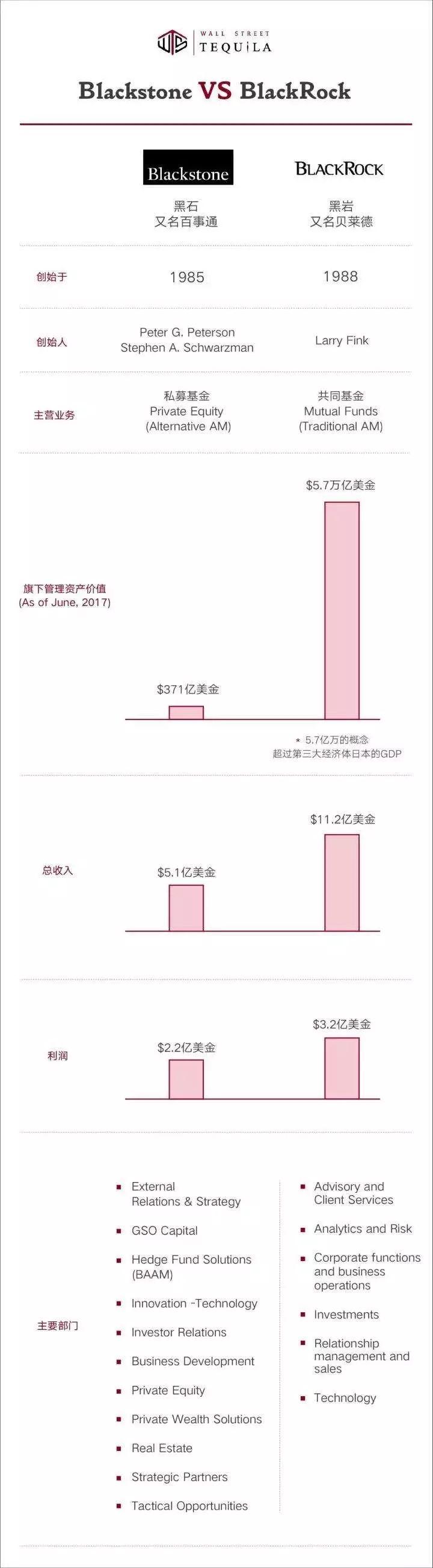 Blackrock 中文 翻译 (97) 사진